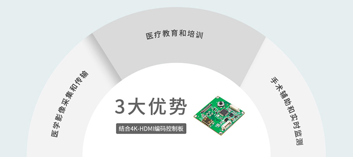FCB-ER8530在醫(yī)療行業(yè)的應(yīng)用優(yōu)勢