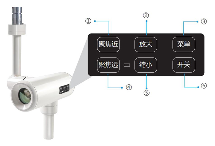 高清手術(shù)攝像機(jī)（普通版）按鍵標(biāo)識