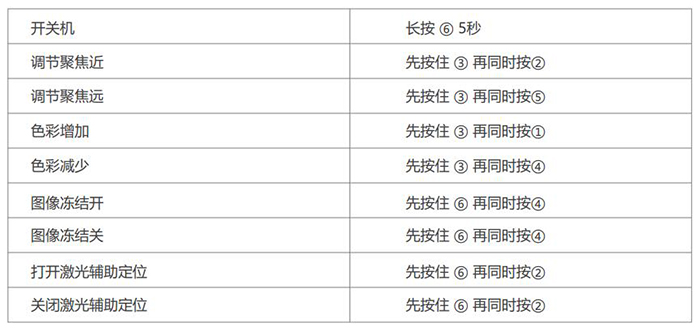 4K超高清術(shù)野攝像機按鍵說明