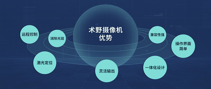 醫(yī)用術(shù)野攝像機(jī)（遙控版）產(chǎn)品優(yōu)勢
